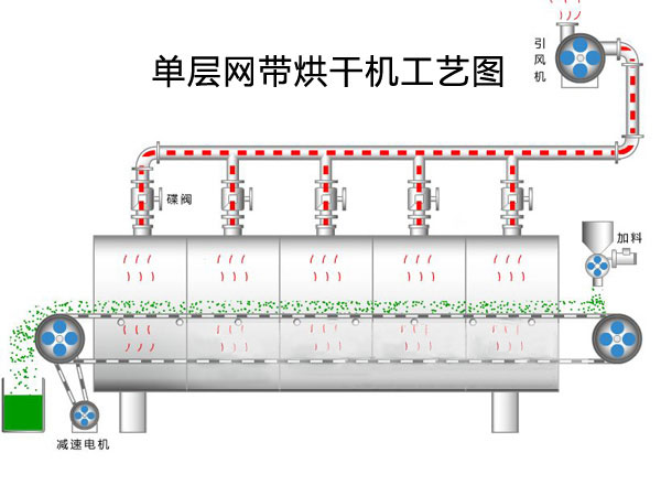 網(wǎng)帶烘干機.jpg
