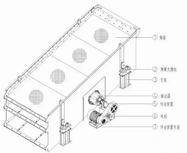 直線(xiàn)振動(dòng)篩2.jpg